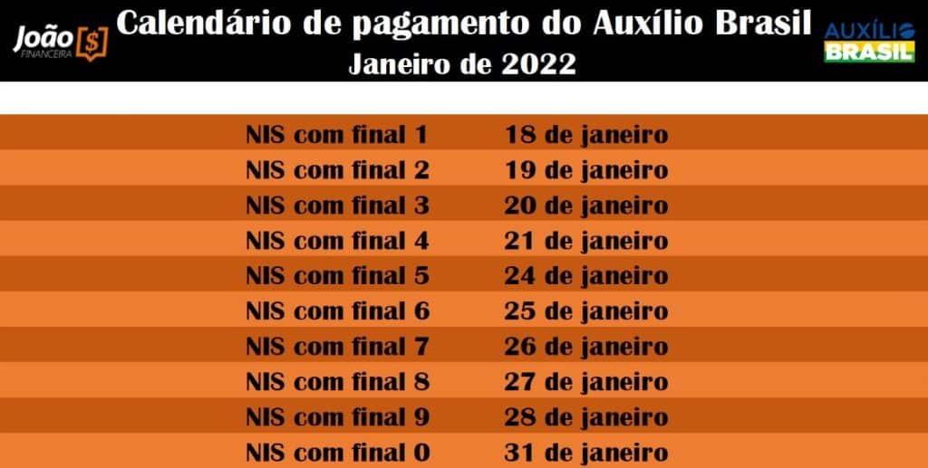 Calendário Do Auxílio Brasil