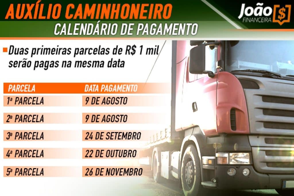 Confira como receber o auxílio caminhoneiro e as datas de pagamento das parcelas.  