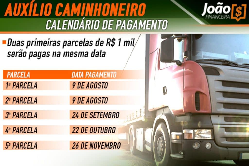 Calendário de pagamento do Auxílio Caminhoneiro! (Fonte: Edição/João Financeira TV).