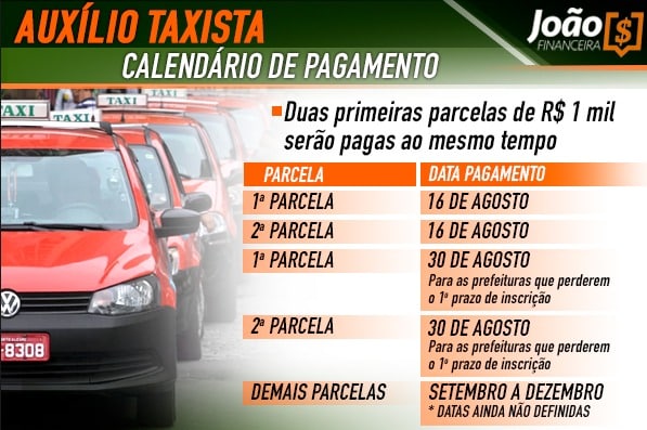 Calendário de pagamento Auxílio Taxista.