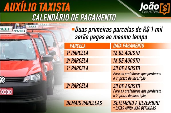 Divulgado calendário oficial de pagamentos do Auxílio Taxista. (Fonte/Edição: João Financeira TV).