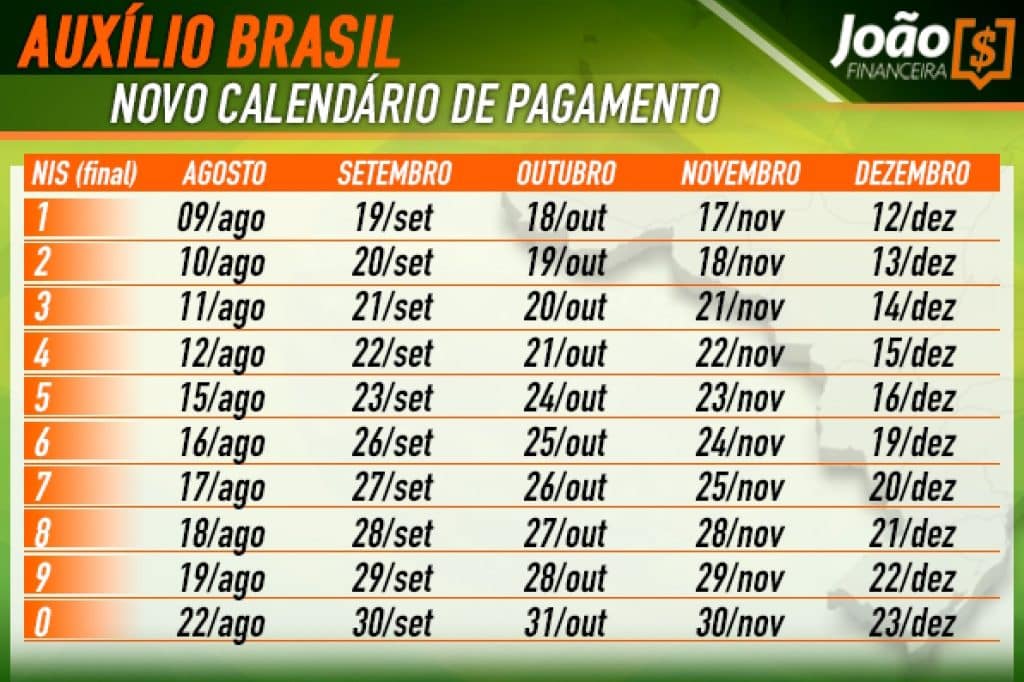 Calendário de pagamento do Auxílio Brasil 2022. (Fonte: Edição/João Financeira)