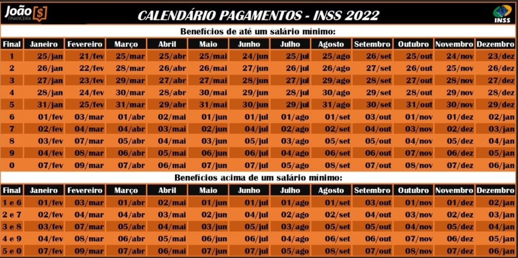 Calendário completo de pagamento INSS 2022! (Fonte: Edição/João Financeira TV)