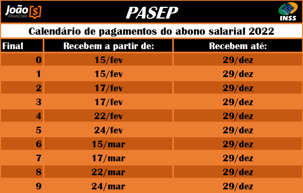 Como receber PIS Pasep (Fonte: Edição / João Financeira).