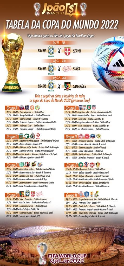 Tabela da Copa do Mundo com datas e horários dos jogos