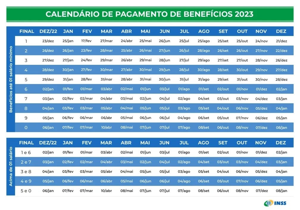 datas de pagamento