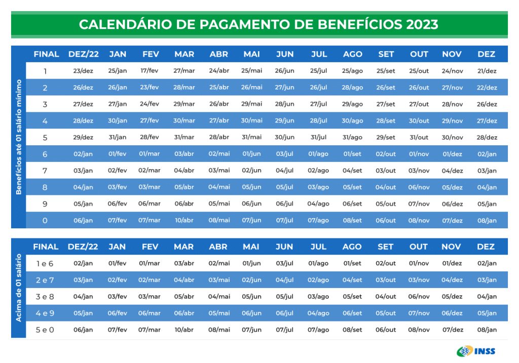 Calendário de pagamento do INSS. (Fonte: INSS).
