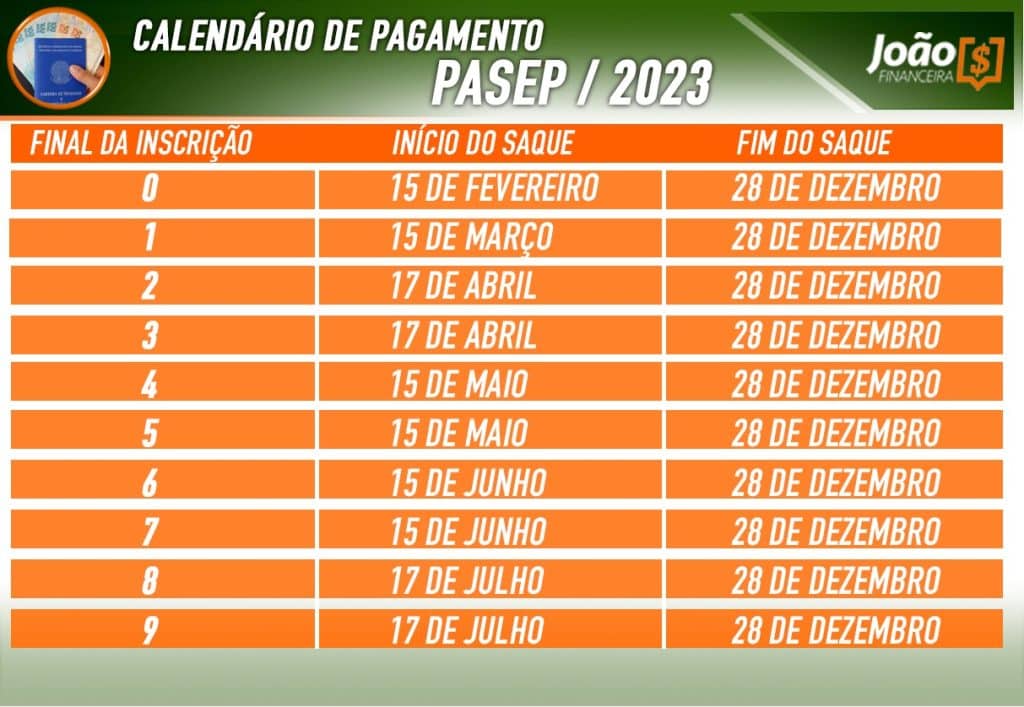 calendário Pasep 2023