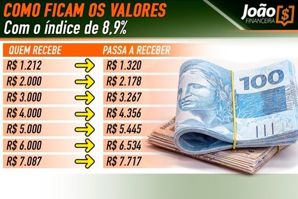 salário