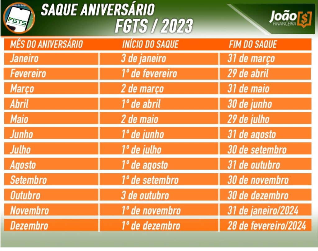 Saque FGTS aniversário