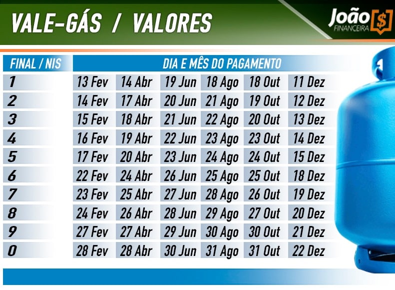 Calendário de pagamentos Vale-Gás no ano de 2023