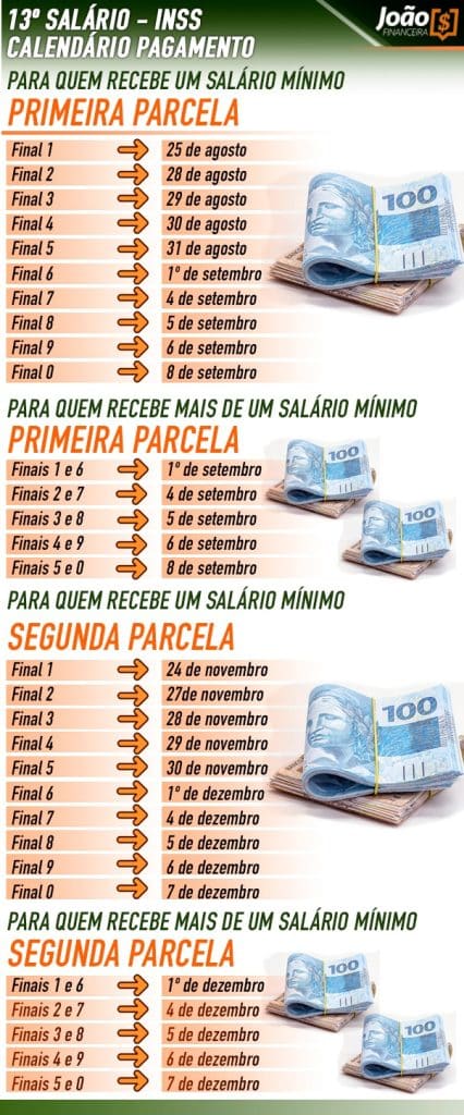 Calendário de pagamentos 13º Salário INSS