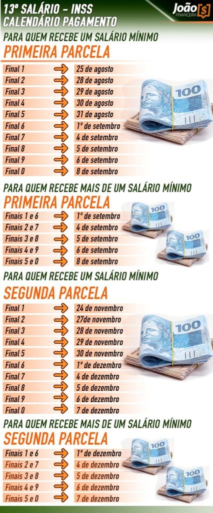 Calendário de pagamentos 13º Salário do INSS