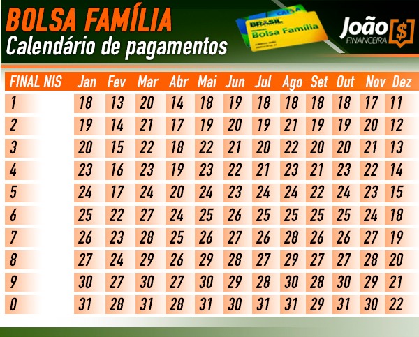 Calendário Bolsa Família 2023 (Fonte: Edição/João Financeira)