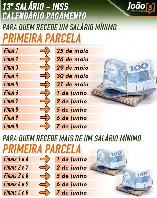 Calendário 13º salário INSS