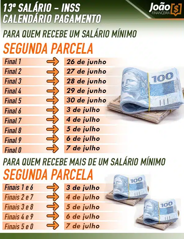 Calendário 13º salário dos aposentados 2023