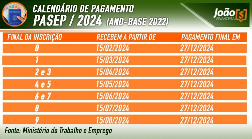 imagem com o calendário do Pasep 2024