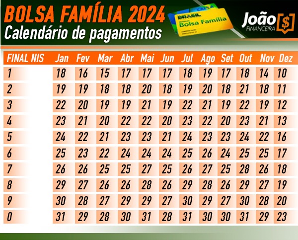 imagem com o calendário do Bolsa Família 2024