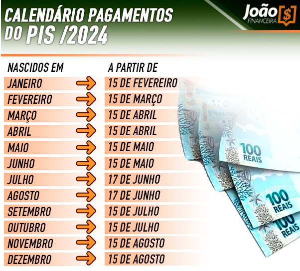 imagem com as dayas de pagamento do PIS 2024